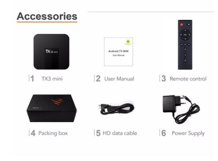 Смарт ТВ приставка Tanix TX3 Mini 2/16Gb Android Smart Box, SMARTBOX-TANIX-TX3MINI