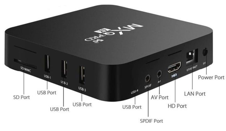 TV Box MXQ Pro 5G Android  Ram 1GB ROM 8GB, REMOTE-MXQ-PRO5G