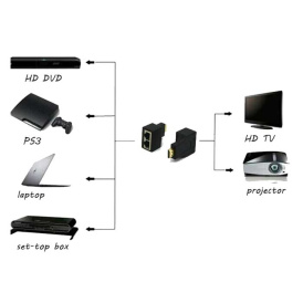 Адаптер удлинитель HDMI RJ45 Full HD 1080i 720p по витой паре UDP Cat 5e/6.