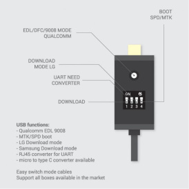 Кабель All Boot от Martview