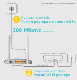 ROUTER-WIFI-TD-W9960