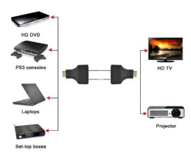 REPEATER-CONVERTER-HDMI-RJ45